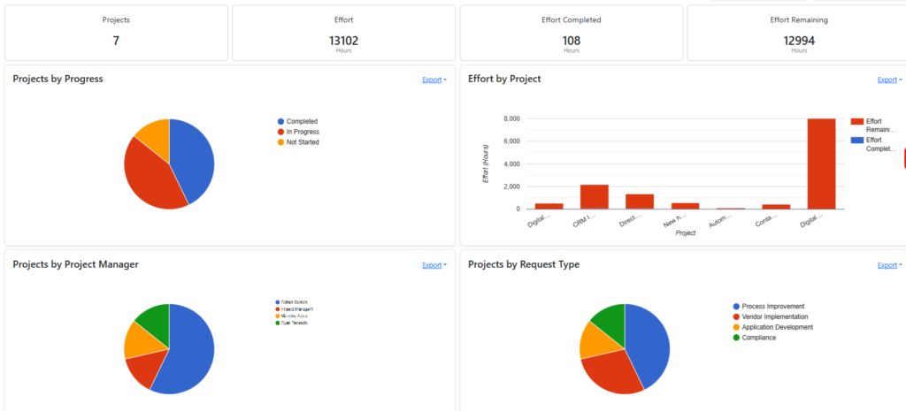 Portfolio report